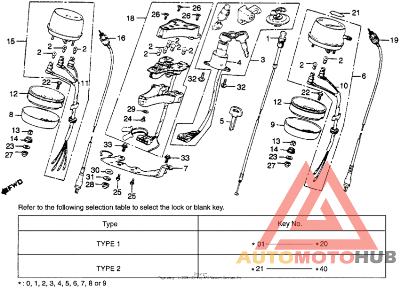 Cm450c instrument + key set