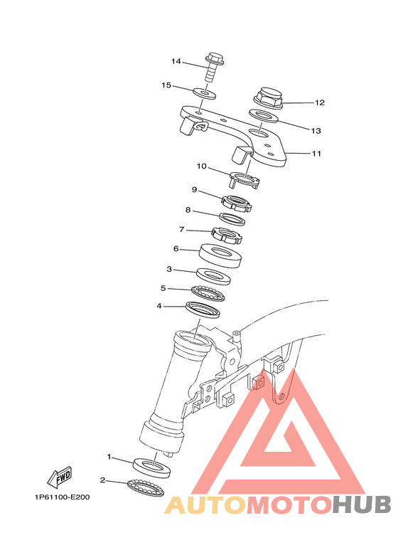 Управление