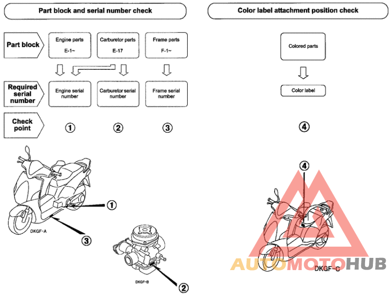 *Applicable serial numbers