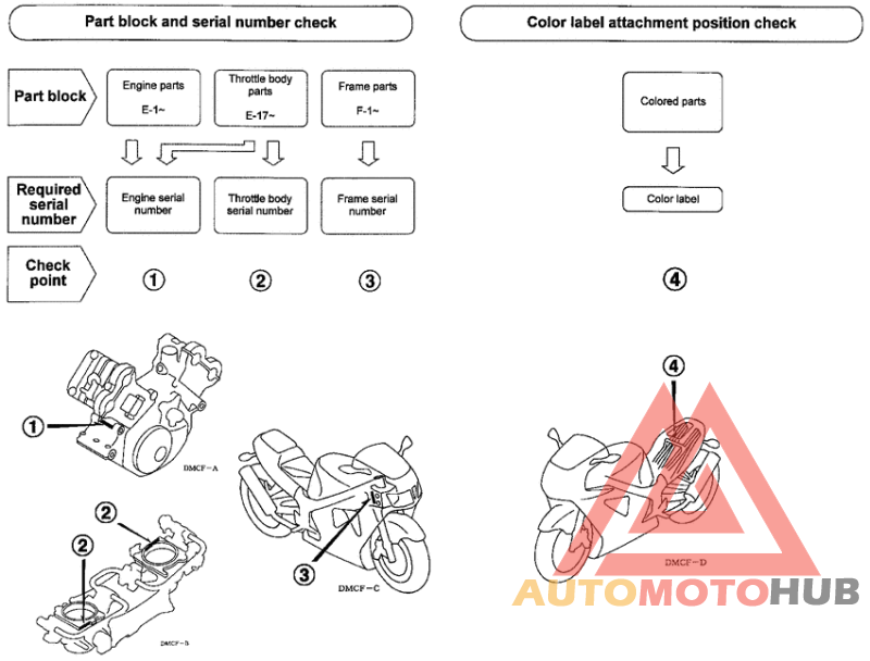 *Applicable serial numbers