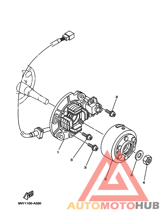 Generators