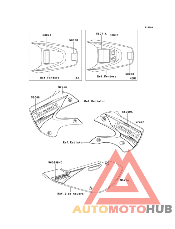 Labels(abf)