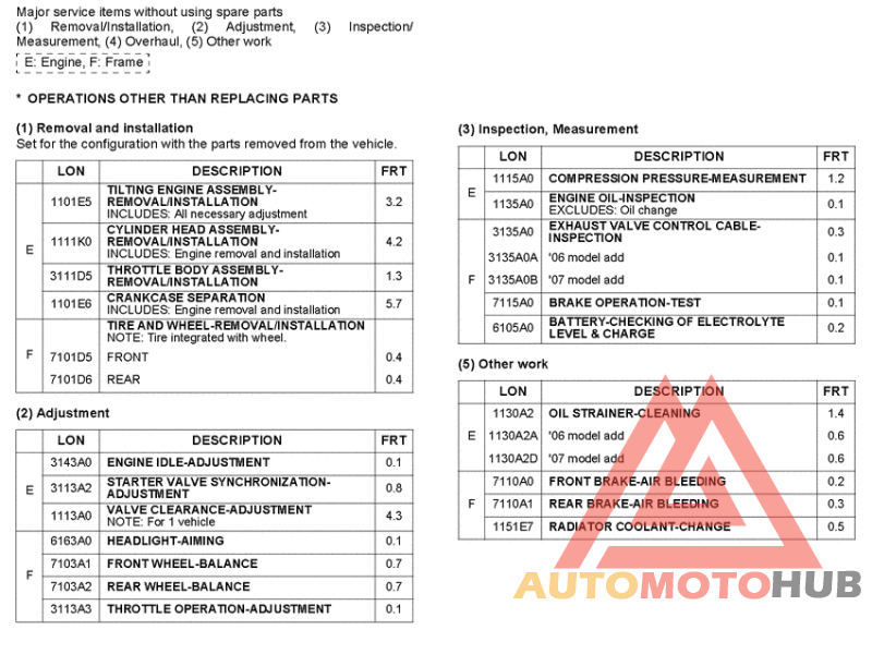 *Flat rate time (LON)