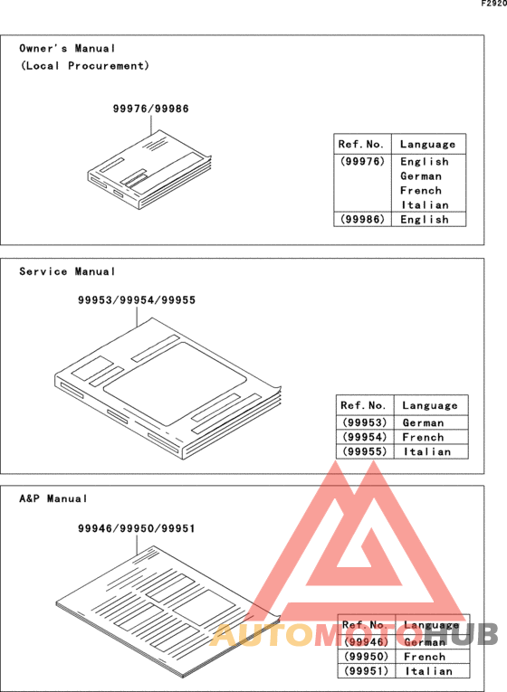 Manual