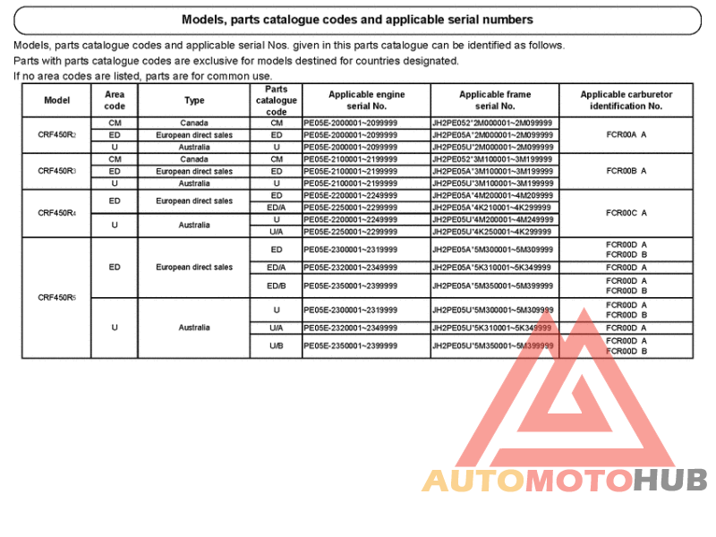 *Applicable serial numbers