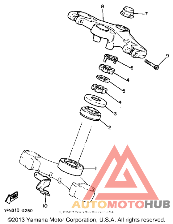 Управление