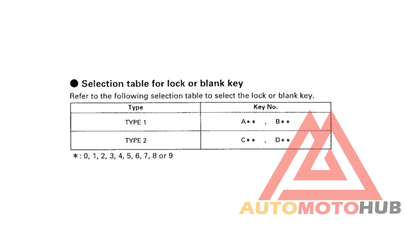 *Applicable serial numbers