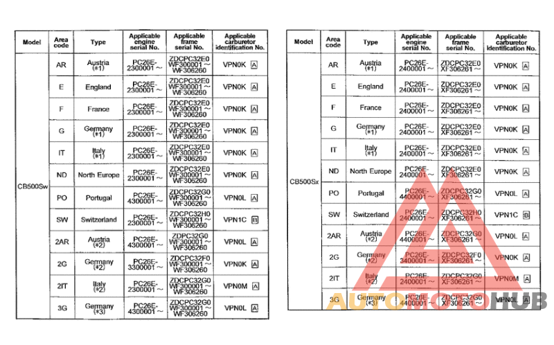 *Applicable serial numbers