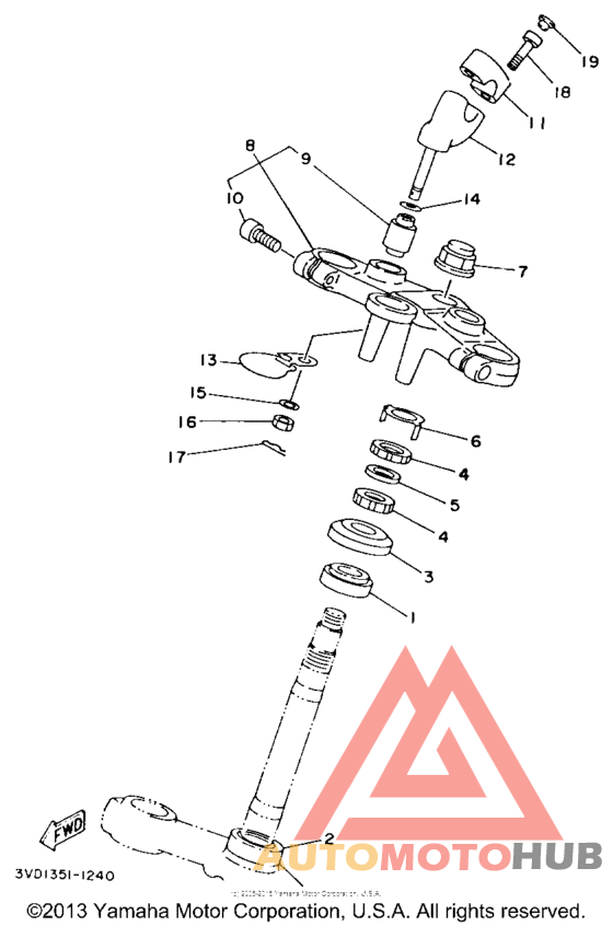 Управление