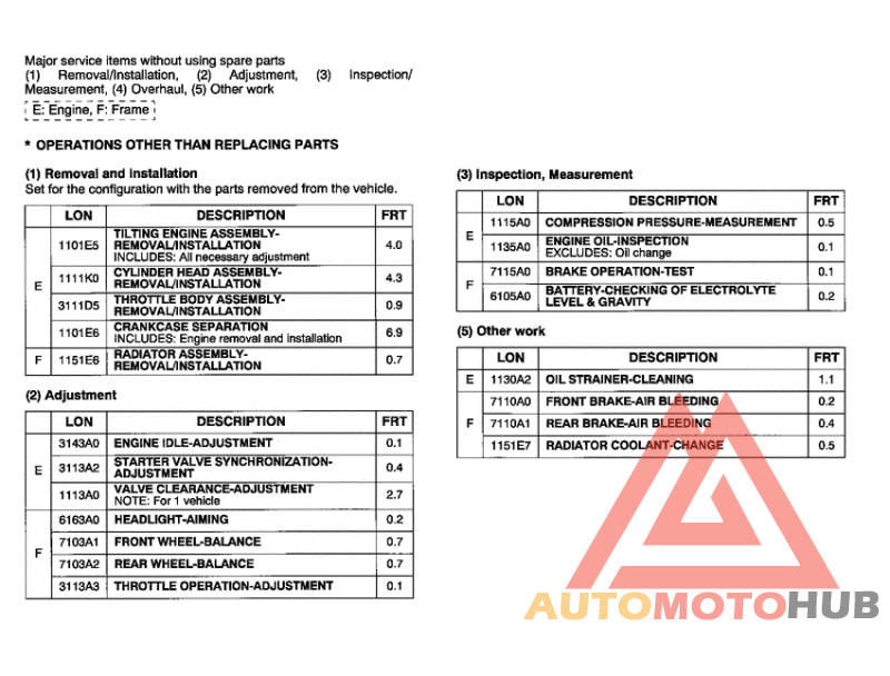 *Flat rate time (LON)