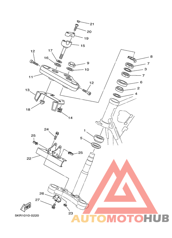 Управление