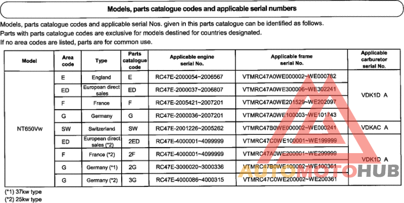 *Applicable serial numbers