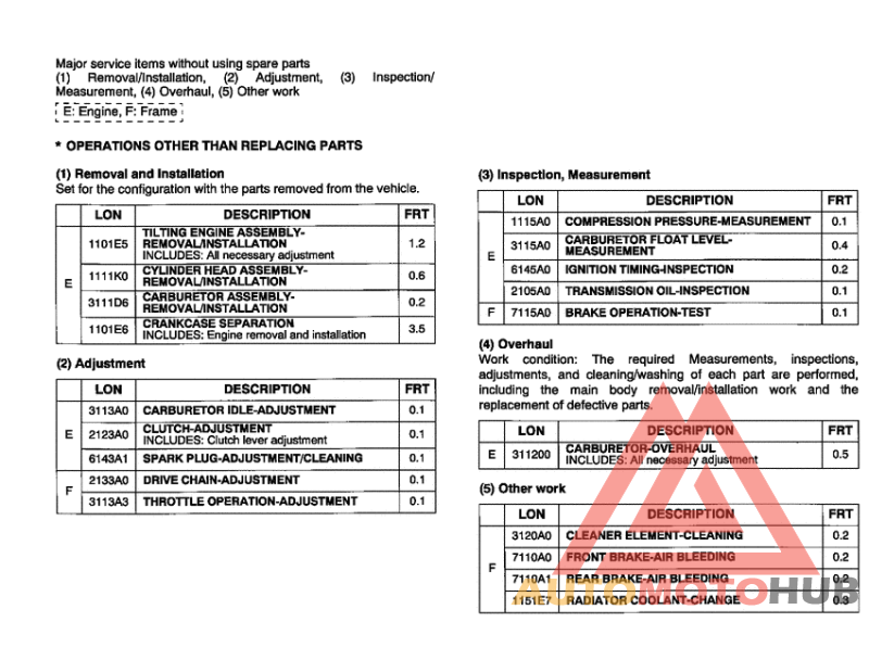 *Flat rate time (LON)
