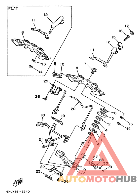 Управление