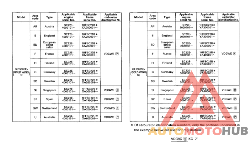 *Applicable serial numbers