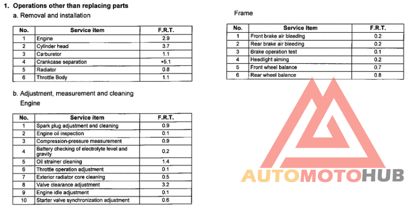*Applicable serial numbers