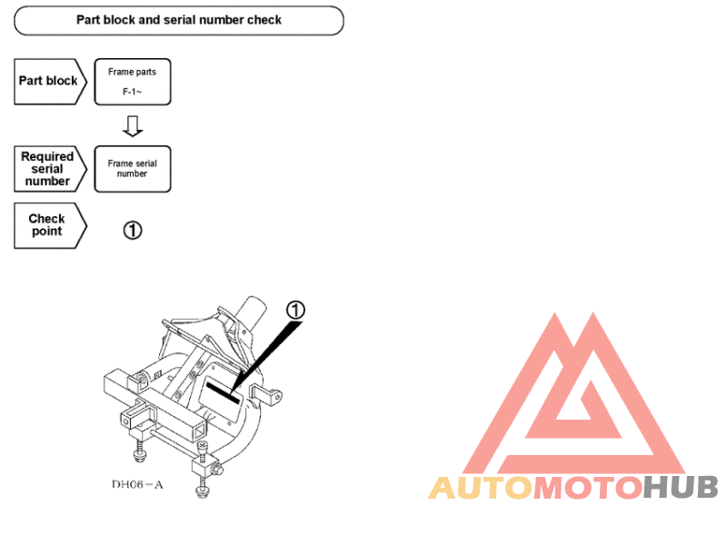 *Applicable serial numbers