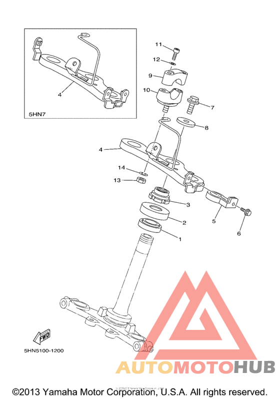 Управление