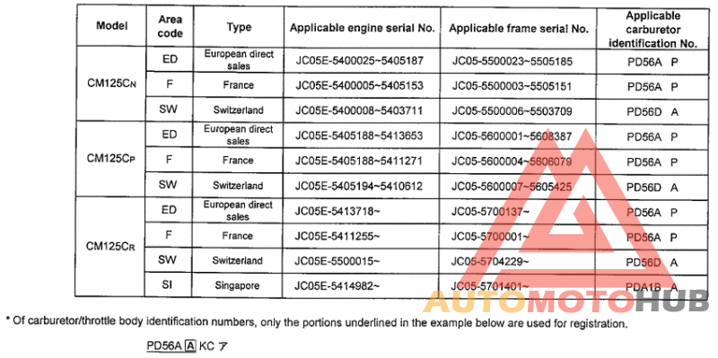 *Applicable serial numbers