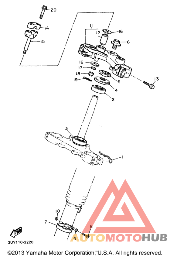 Управление