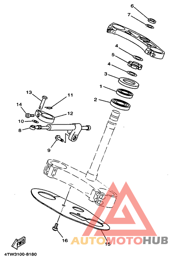 Управление