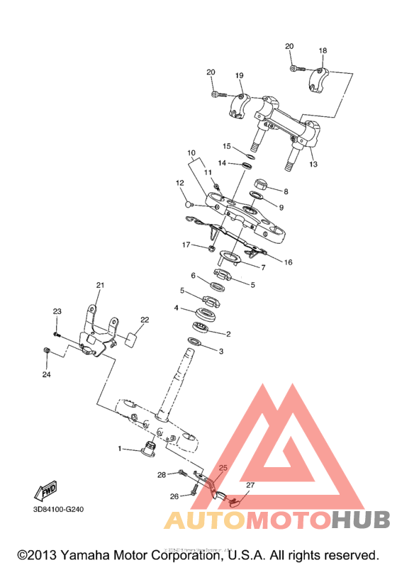 Управление