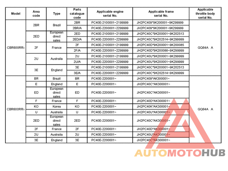 *Applicable serial numbers