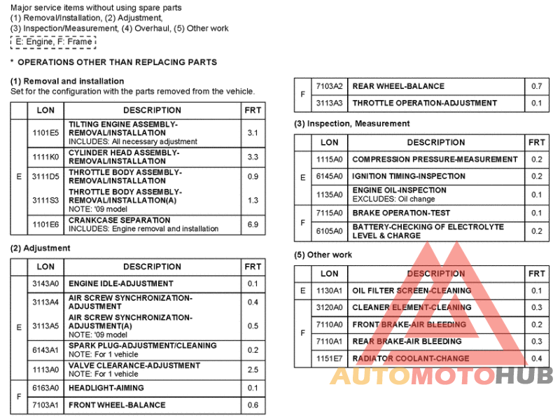*Flat rate time (LON)