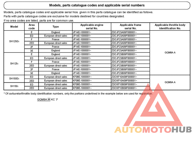 *Applicable serial numbers