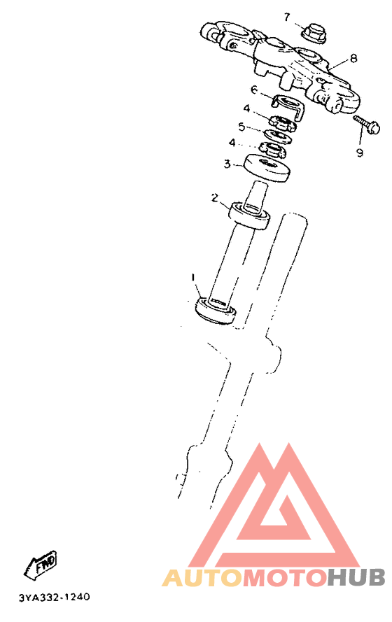 Управление