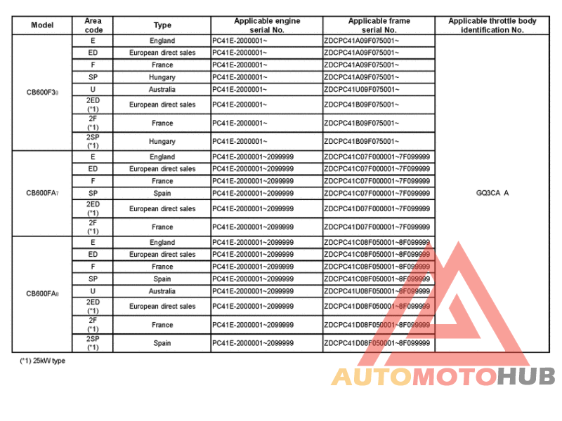 *Applicable serial numbers