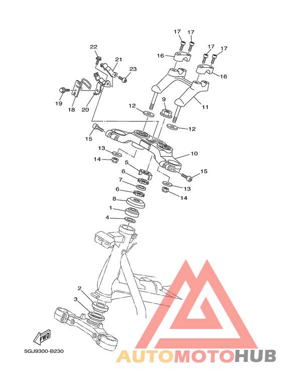 Управление