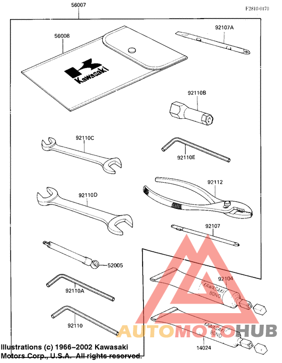 Owner tools