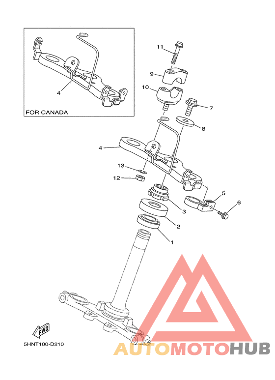 Управление