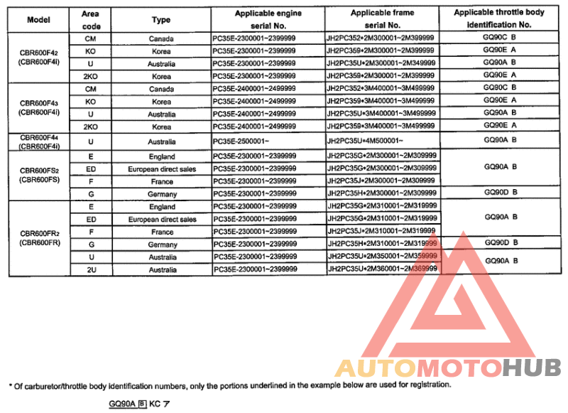 *Applicable serial numbers
