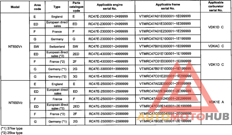 *Applicable serial numbers