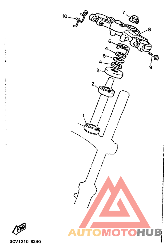 Управление