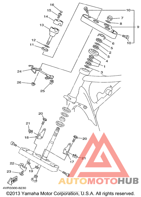 Управление
