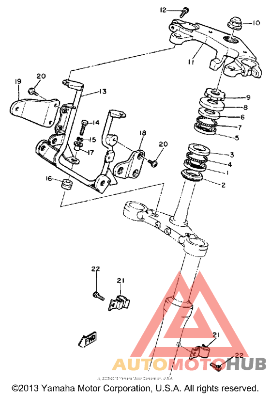 Управление