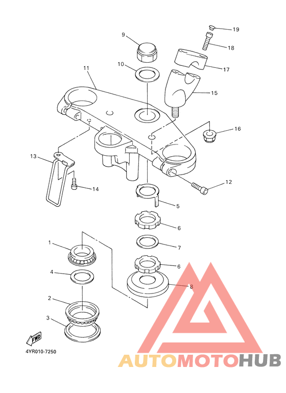Управление