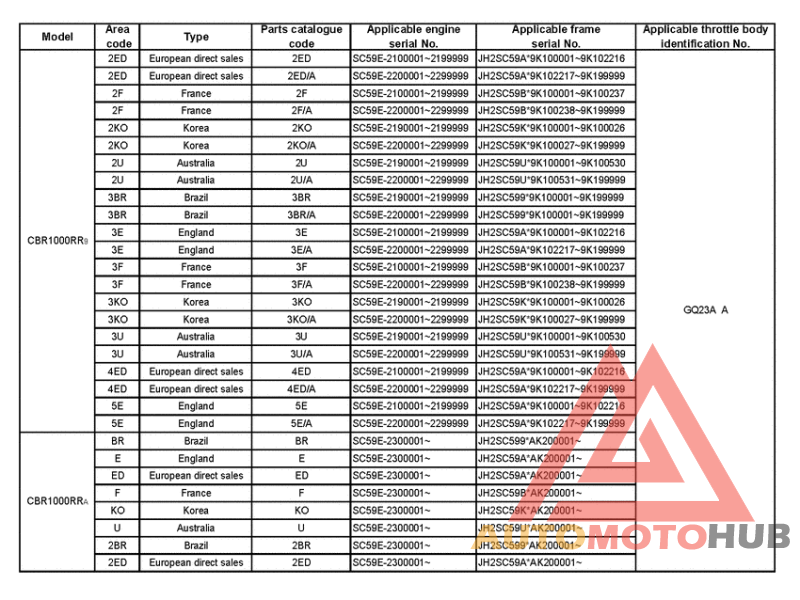 *Applicable serial numbers