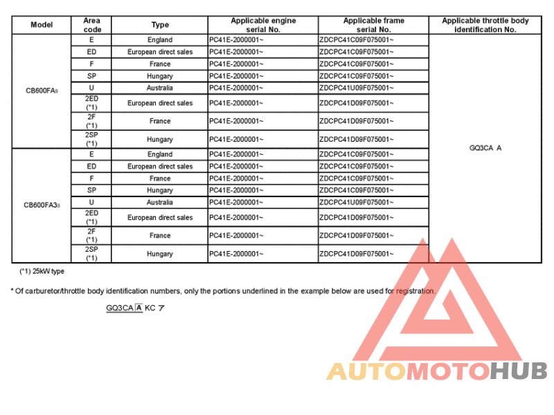 *Applicable serial numbers