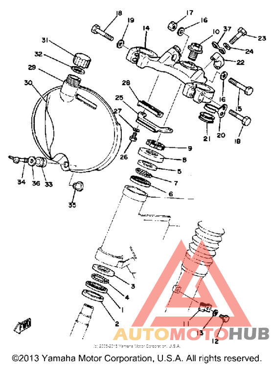 Управление