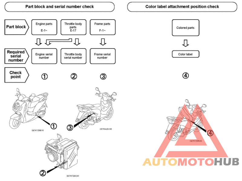 *Applicable serial numbers