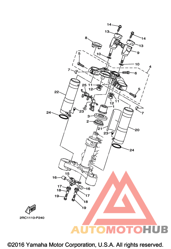 Управление