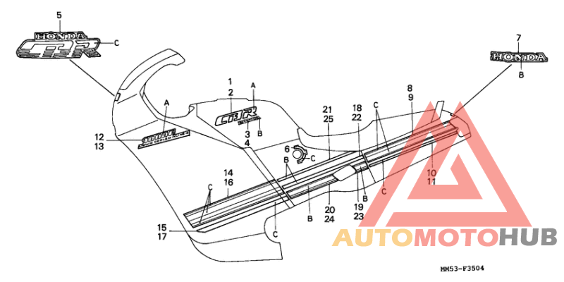 Label read the manual