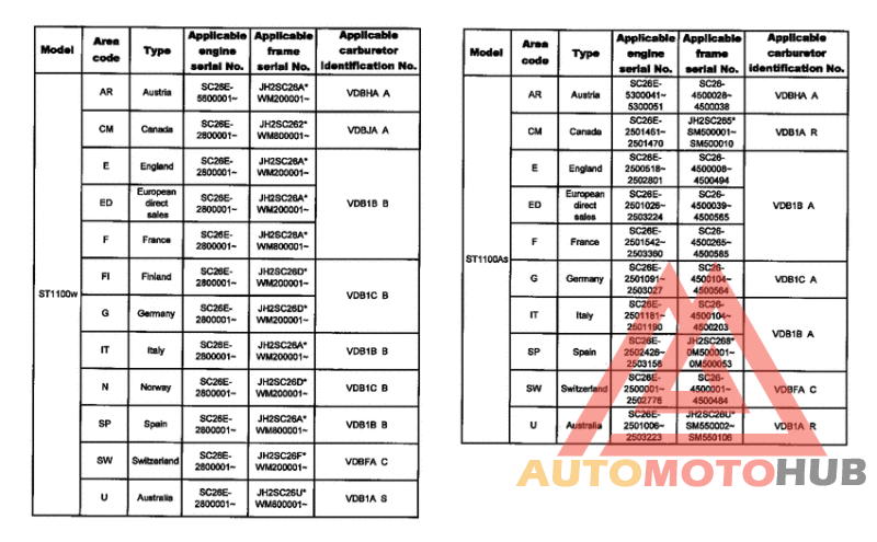 *Applicable serial numbers