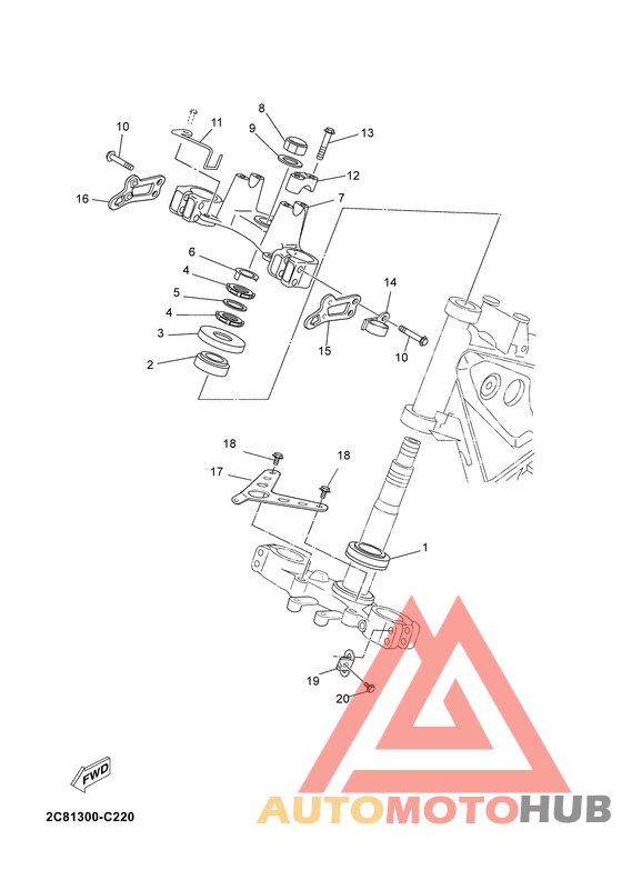 Управление