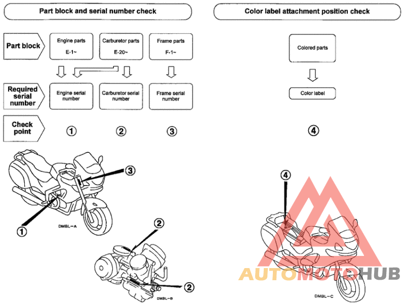 *Applicable serial numbers