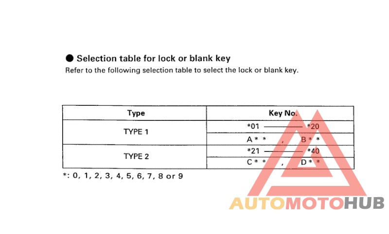 *Applicable serial numbers